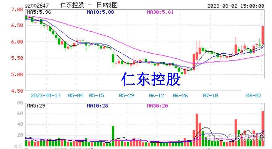 仁东控股-仁东控股最新消息