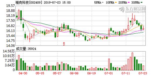 雅克科技股票-雅克科技股票利好最新消息