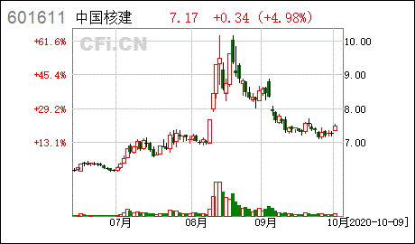 中国核建-中国核建吧601611股吧