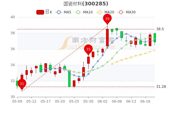 国瓷材料股票-国瓷材料股票代码