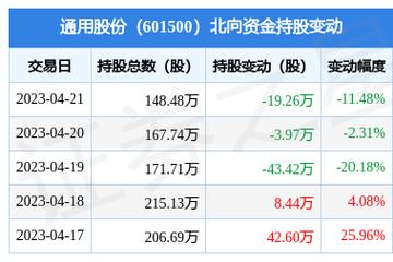 通用股份-通用股份(601500)股吧