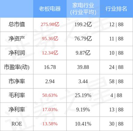 老板电器股票-老板电器股票股吧