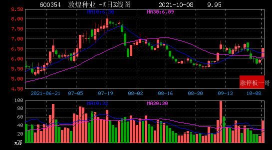 601118-601118海南橡胶股吧