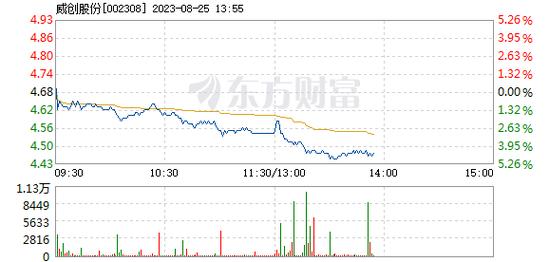 002308-002308威创股份股吧