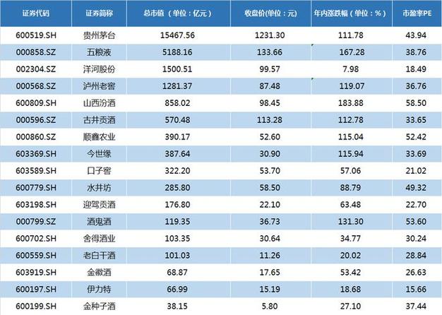 贵州茅台a股-贵州茅台a股上市时间