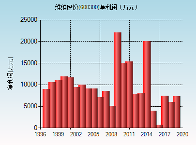维维股份-维维股份股票