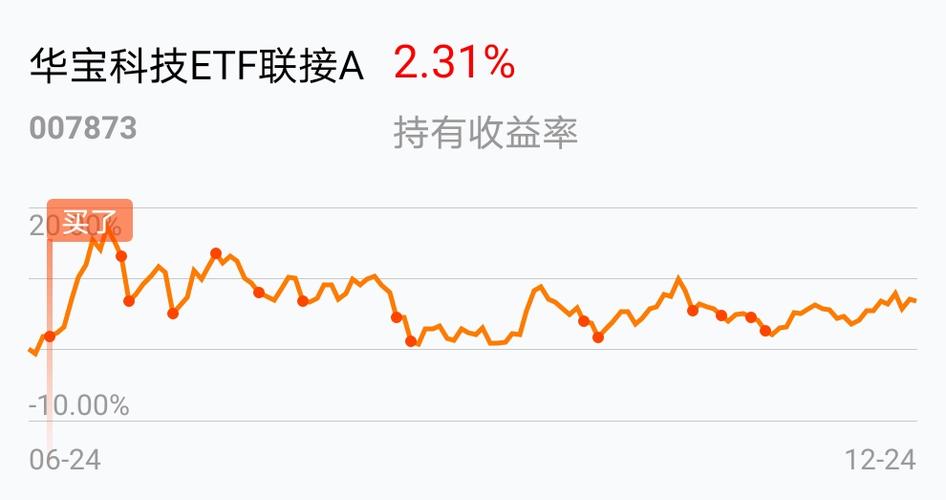华宝精选基金-华宝精选基金走势图