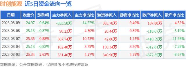 688429-688429股吧