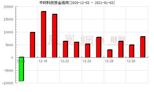 中材科技股票-中材科技股票股吧