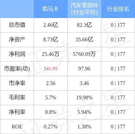 900953-900953凯马b股吧