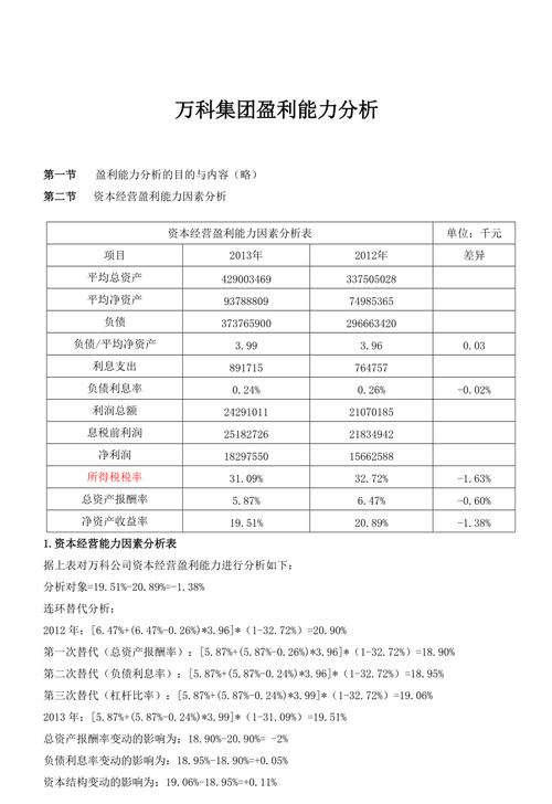 万科a获利能力分析-万科的盈利能力分析