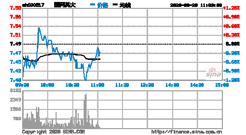 600567千股千评-600567千股千评专家点评