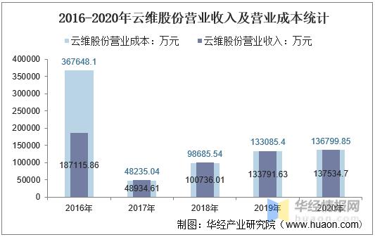 600725云维股份-600725云维股份最新行情