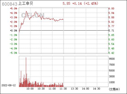 600843上工申贝-600843上工申贝股吧
