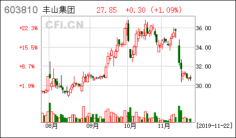 603810-603810丰山集团