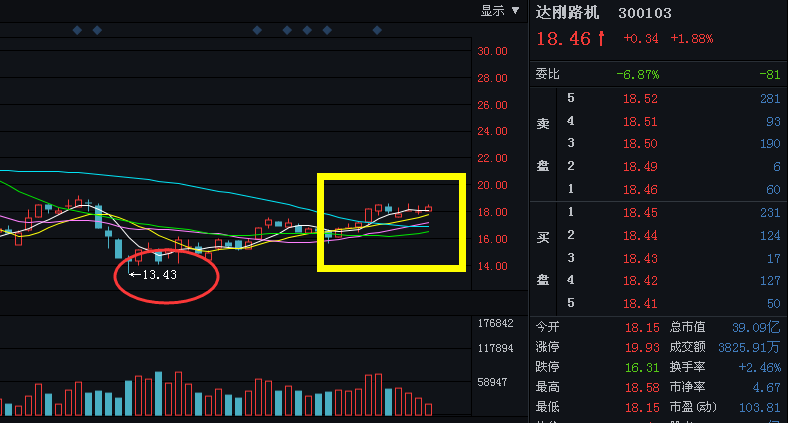 股票300103-股票300103走势图