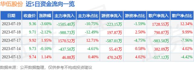 300095华伍股份-300095华伍股份股吧