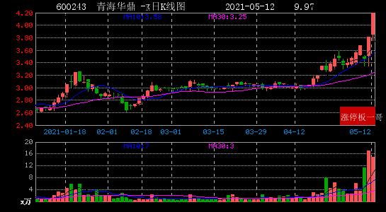 青海华鼎股票-青海华鼎股票行情