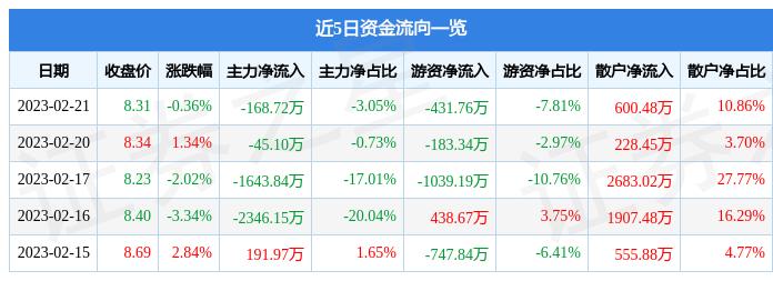 同有科技-同有科技股票