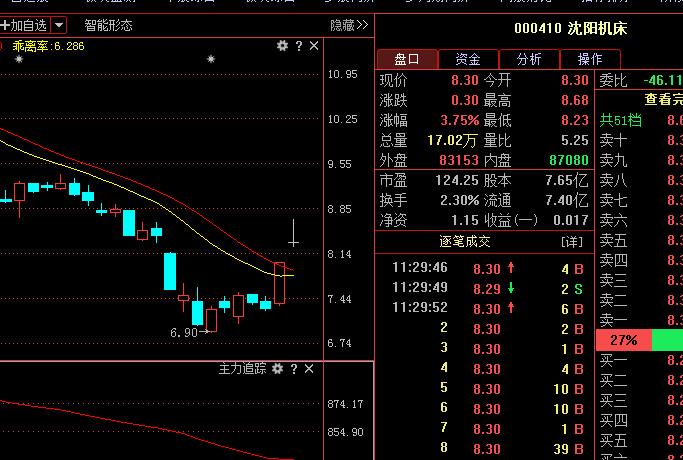 000410-000410沈机股吧
