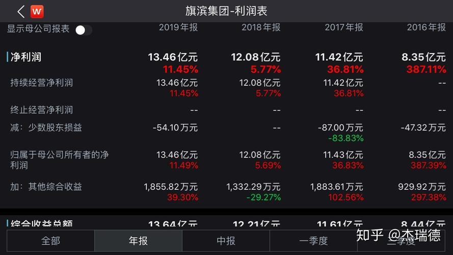 601636-601636旗滨集团股票
