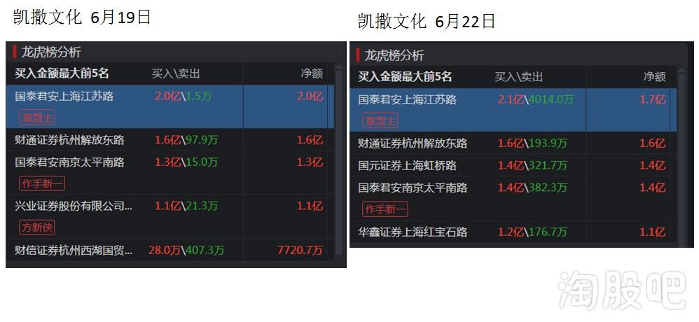 凯撒文化-凯撒文化股吧