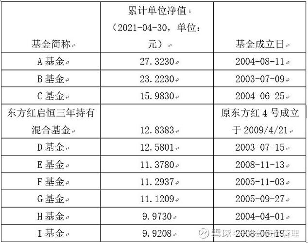 交银稳健基金-交银稳健基金净值