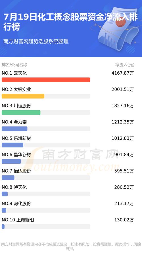 泸天化股票-泸天化股票分红