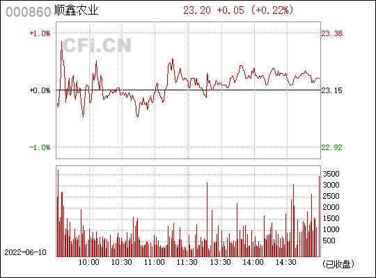 000860顺鑫农业-000860顺鑫农业股吧