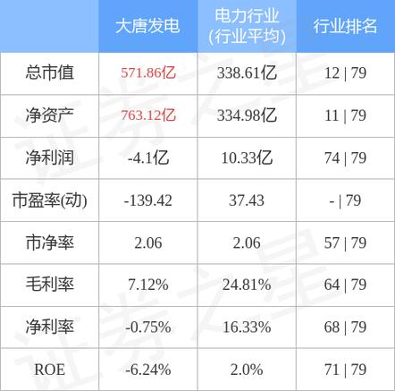 大唐发电股票-大唐发电股票601991