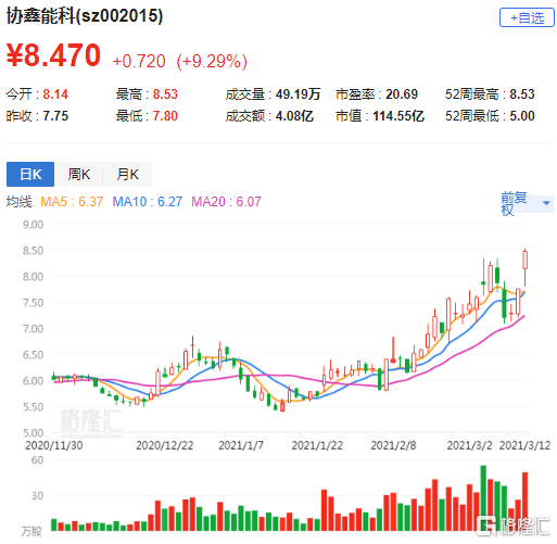 002015-002015协鑫能科股吧