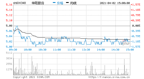 600348-600348华阳股份股吧