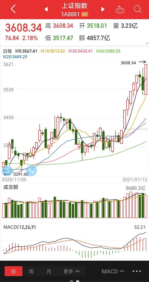 603589-上证指数
