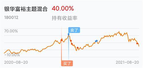 180012-180012基金最新净值