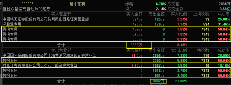 000998-000998是什么板块