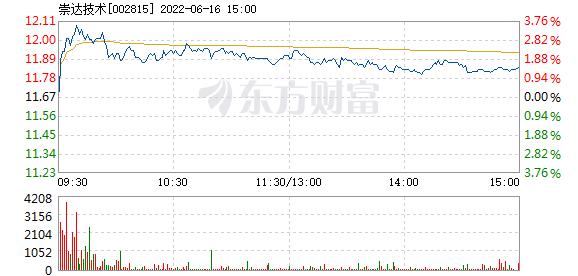 崇达技术-崇达技术股吧
