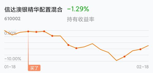 610002-610002估值