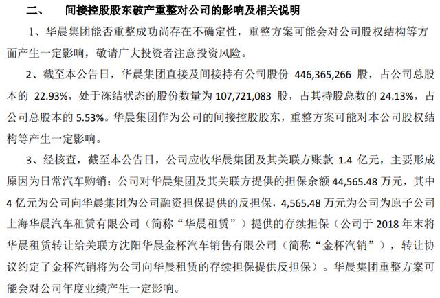 申华控股-申华控股最新消息