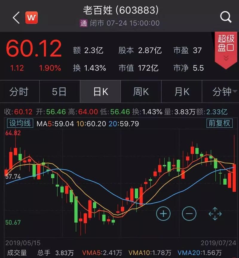 老百姓股票-老百姓股票为什么一直跌