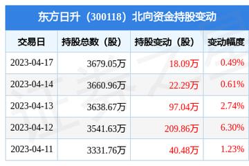 东方日升股票-东方日升股票股