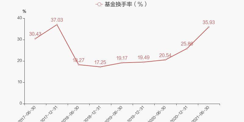 万家180指数基金-万家180指数基金客服电话
