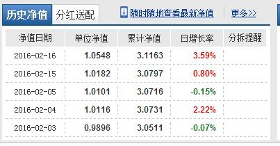 富国天合-富国天合基金今日净值查询