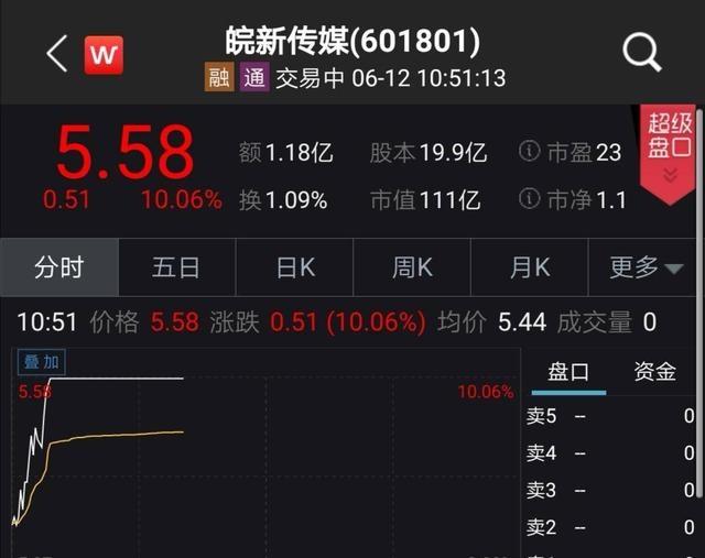 皖新传媒股票-皖新传媒股票股吧