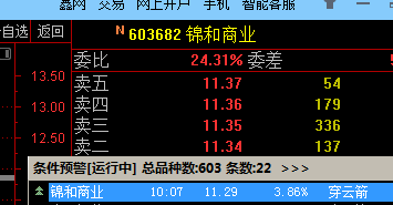 603682-603682锦和股票