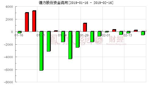 德力股份股票-德力股份股票行情