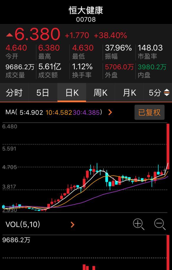 恒大高新股票-恒大高新股票股吧