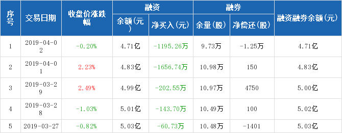 大众交通股票-大众交通股票股吧