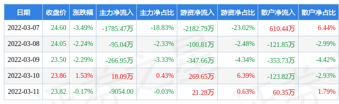 北京城乡股票-北京城乡股票行情
