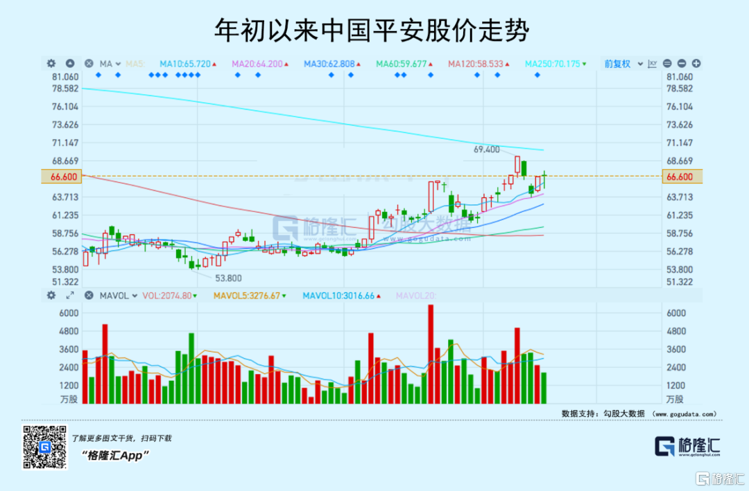 中国平安601318-中国平安601318股票