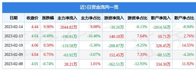 600825新华传媒-600825新华传媒雪球